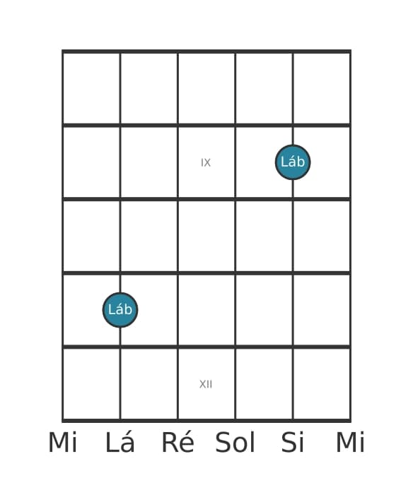 Diagrama de intervalo de guitarra para Uníssono justo na posição 7