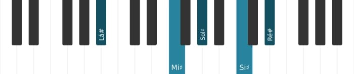 Voz de piano do acorde Lá sustenido Dominante decimaprimeira - 0