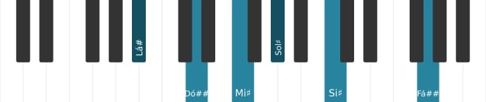 Voz de piano do acorde Lá sustenido Dominante decimaterceira - 0