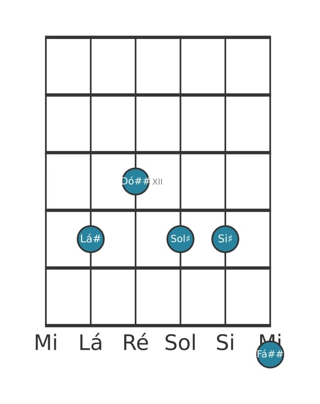 Voz de guitarra #2 do acorde Lá sustenido Dominante decimaterceira sem quinta
