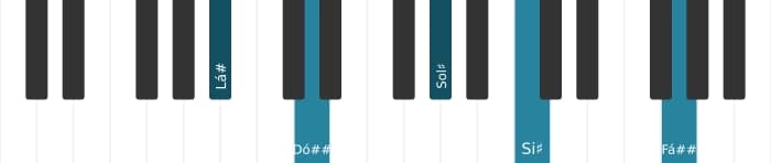 Voz de piano do acorde Lá sustenido Dominante decimaterceira sem quinta - 0