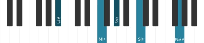 Voz de piano do acorde Lá sustenido Dominante decimaterceira suspenso quarta - 2