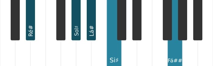 Voz de piano do acorde Lá sustenido Dominante decimaterceira suspenso quarta - 3