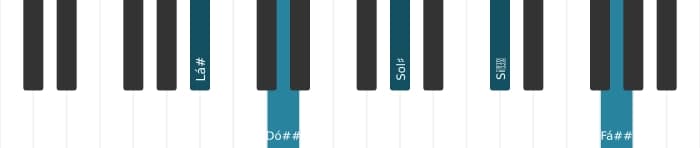Voz de piano do acorde Lá sustenido Dominante decimaterceira sustenido nona - 0