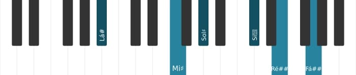 Voz de piano do acorde Lá sustenido Dominante decimaterceira sustenido nona sustenido decimaprimeira - 1