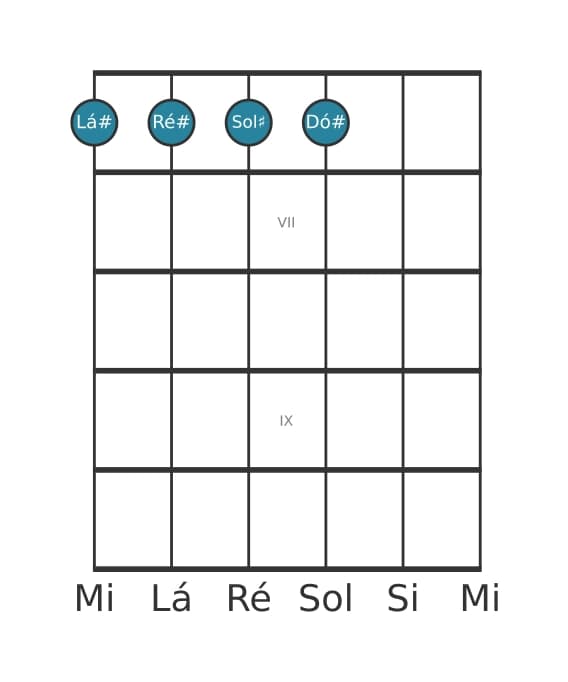 Voz de guitarra #1 do acorde Lá sustenido Quarta