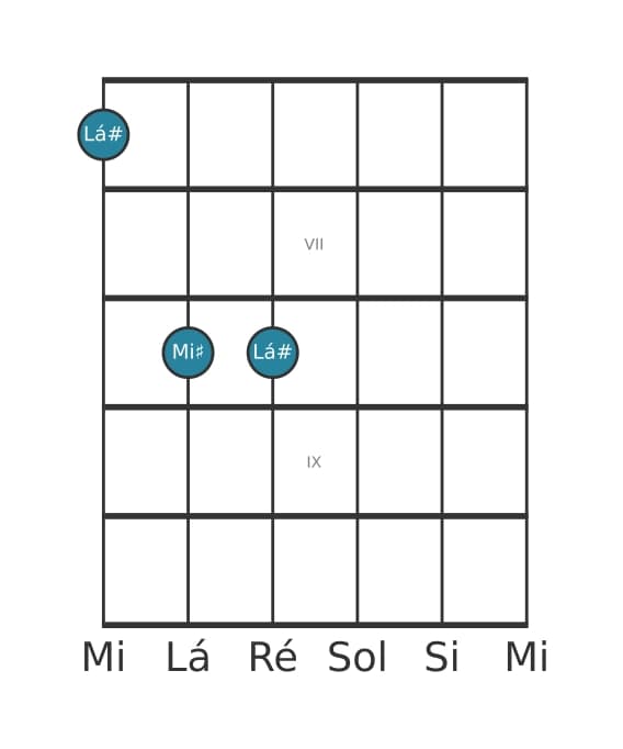 Voz de guitarra #2 do acorde Lá sustenido Quinta (power chord)