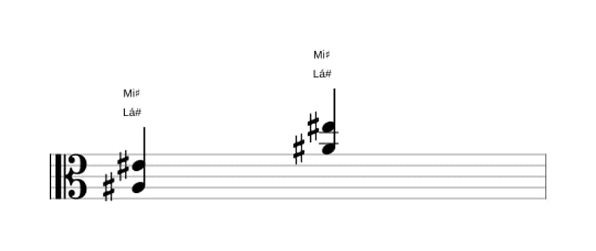 Partituras de Lá sustenido Quinta (power chord) em três oitavas (3)