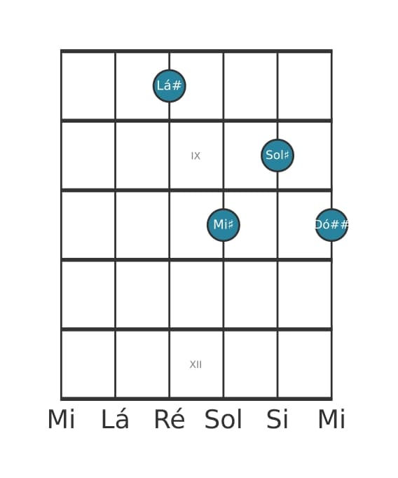 Voz de guitarra #4 do acorde Lá sustenido Sétima dominante