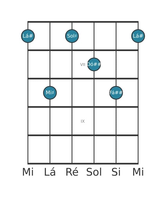 Voz de guitarra #0 do acorde Lá sustenido Dominante setima adicionada sexta
