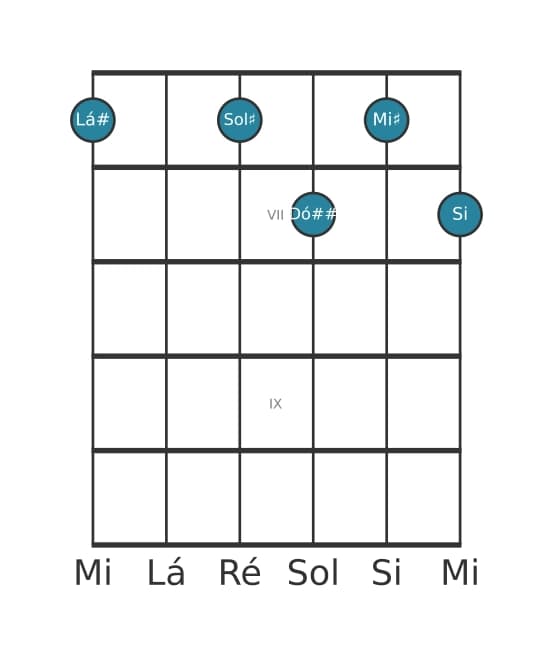 Voz de guitarra #0 do acorde Lá sustenido Sétima dominante com nona bemol