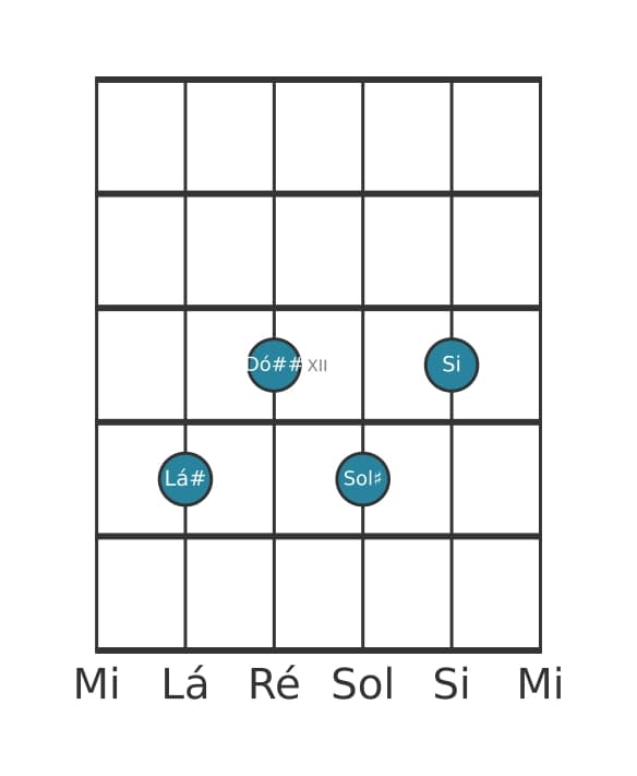 Voz de guitarra #2 do acorde Lá sustenido Sétima dominante com nona bemol