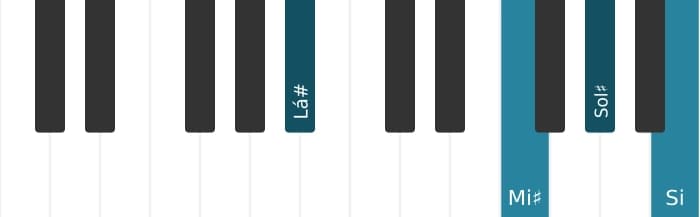 Voz de piano do acorde Lá sustenido Sétima dominante com nona bemol - 1