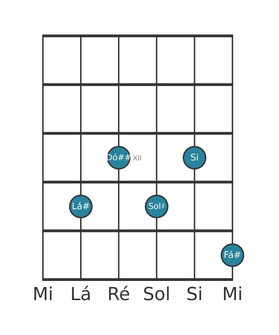 Voz de guitarra #0 do acorde Lá sustenido Dominante setima bemol nona bemol decimaterceira