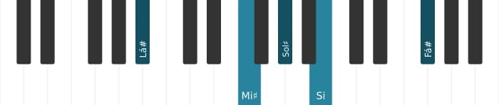 Voz de piano do acorde Lá sustenido Dominante setima bemol nona bemol decimaterceira - 1