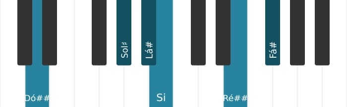 Voz de piano do acorde Lá sustenido Dominante setima bemol nona bemol decimaterceira sustenido decimaprimeira - 2