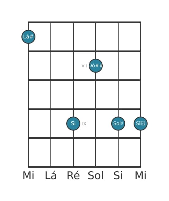 Voz de guitarra #0 do acorde Lá sustenido Dominante setima bemol nona sustenido nona