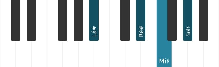 Voz de piano do acorde Lá sustenido Setima suspension four - 1