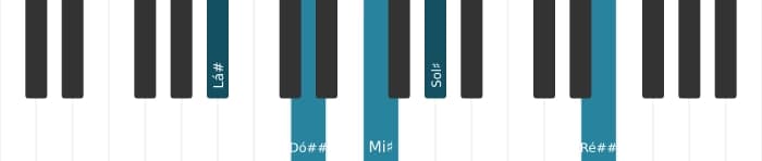 Voz de piano do acorde Lá sustenido Sétima dominante com décima sustenida - 0
