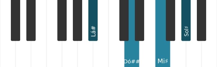 Voz de piano do acorde Lá sustenido Dominante nona - 0