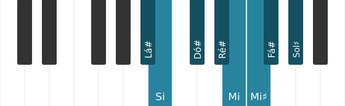 Escala de piano para Lá sustenido Bebop Locria