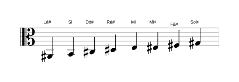 Partituras da escala Lá sustenido Bebop Locria em três oitavas (2)