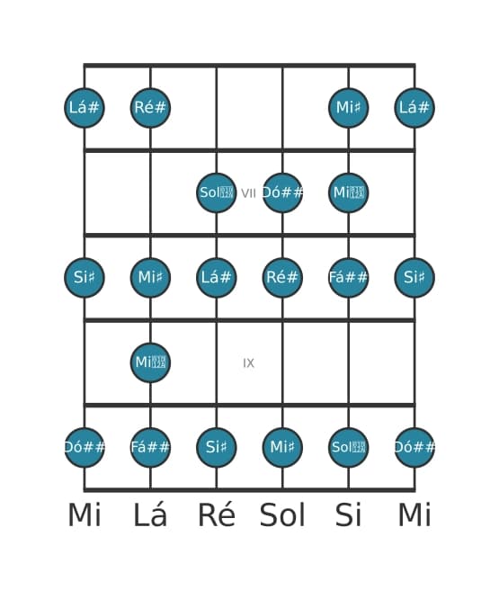 Escala de guitarra para Lá sustenido Bebop Maior na posição 5