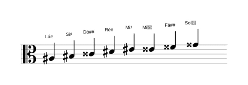 Partituras da escala Lá sustenido Bebop Maior em três oitavas (3)