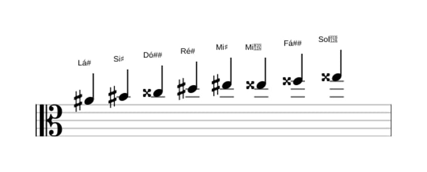 Partituras da escala Lá sustenido Bebop Maior em três oitavas (4)