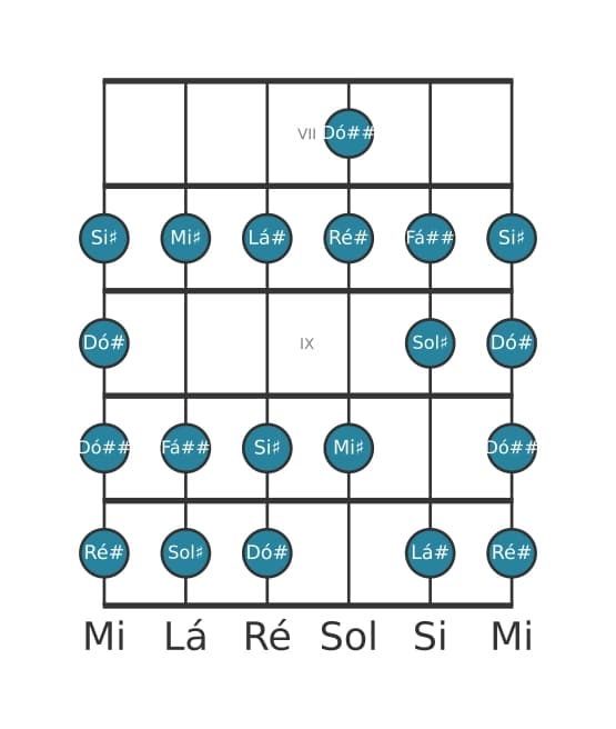 Escala de guitarra para Lá sustenido Bebop Menor na posição 6