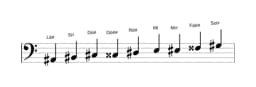 Partituras da escala Lá sustenido Blues Composta em três oitavas (2)