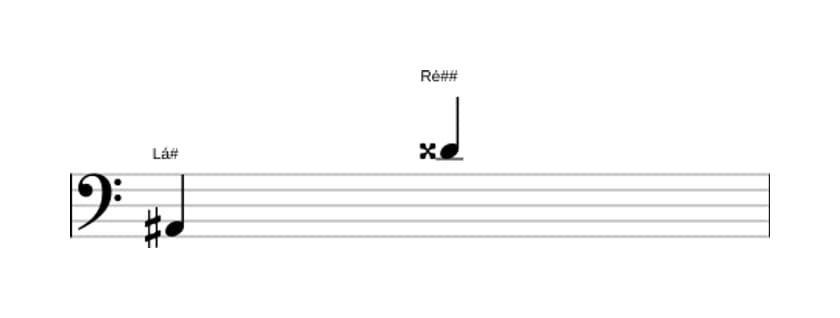 Partitura do intervalo Décima primeira aumentada em três oitavas (2)