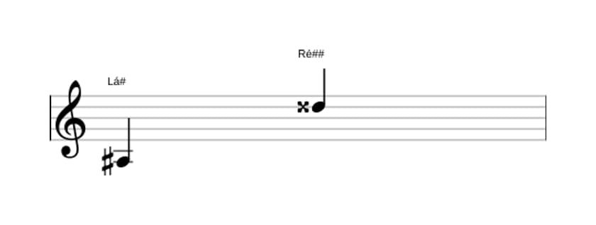 Partitura do intervalo Décima primeira aumentada em três oitavas (3)