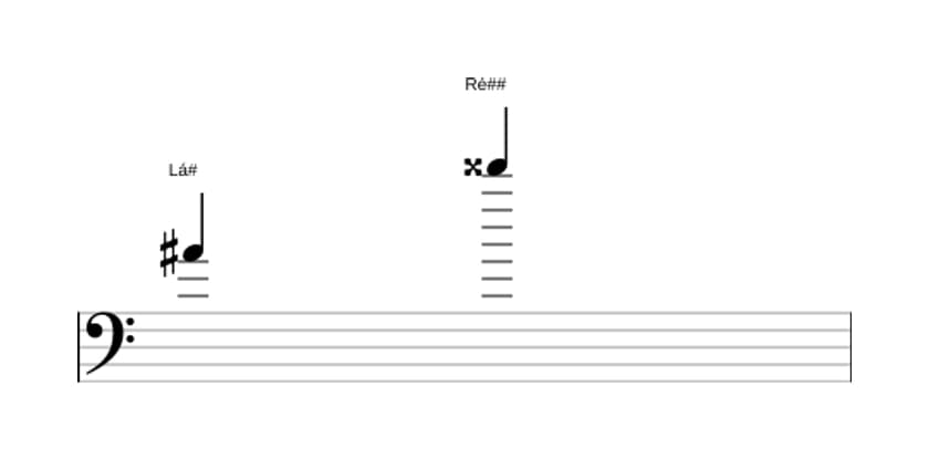 Partitura do intervalo Décima primeira aumentada em três oitavas (4)