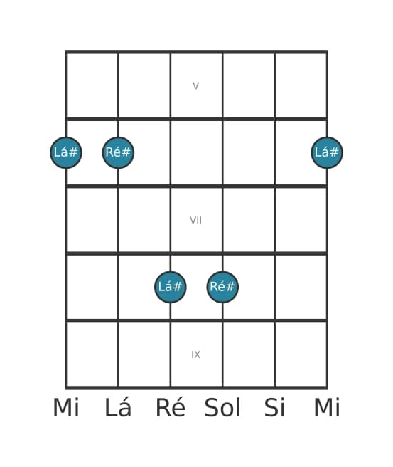 Diagrama de intervalo de guitarra para Décima primeira justa na posição 4