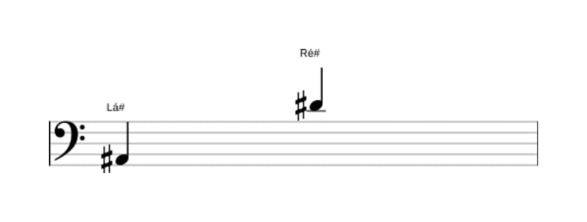 Partitura do intervalo Décima primeira justa em três oitavas (2)