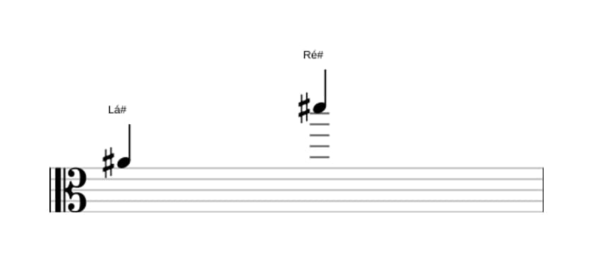 Partitura do intervalo Décima primeira justa em três oitavas (4)
