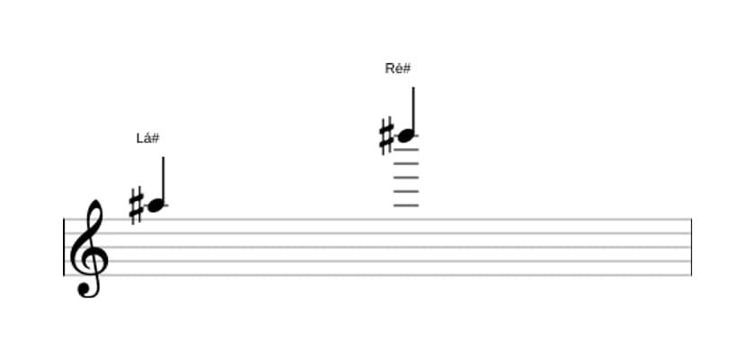 Partitura do intervalo Décima primeira justa em três oitavas (5)