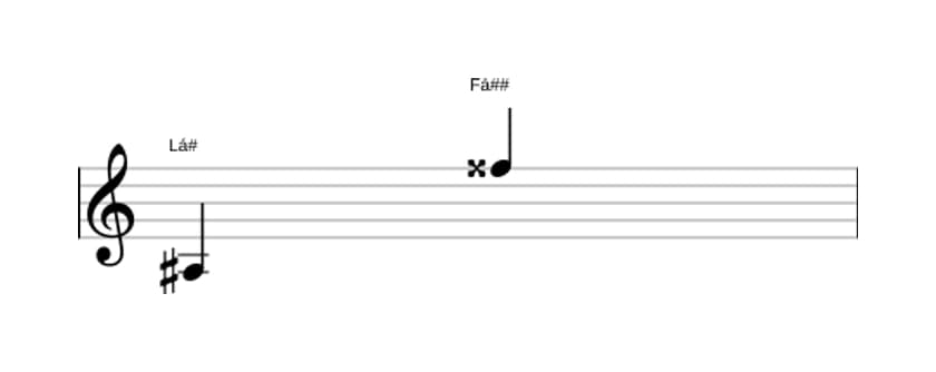 Partitura do intervalo Décima terceira maior em três oitavas (3)