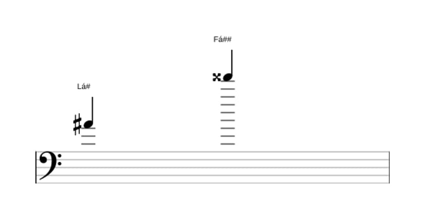 Partitura do intervalo Décima terceira maior em três oitavas (4)