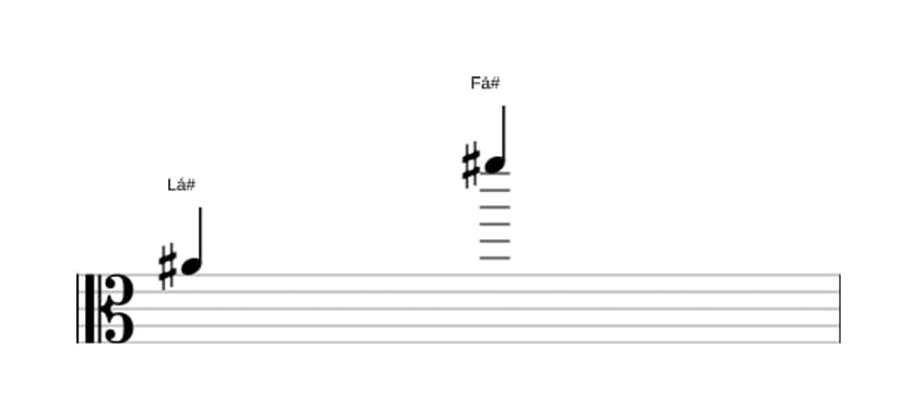 Partitura do intervalo Décima terceira menor em três oitavas (4)