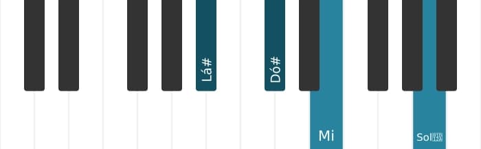 Voz de piano do acorde Lá sustenido Diminuto maior setima - 0