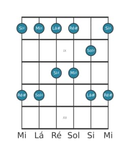 Escala de guitarra para Lá sustenido Egyptian na posição 7