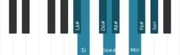 Escala de piano para Lá sustenido Espanhola Heptatonica