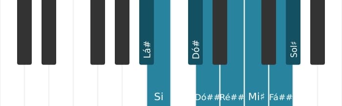 Escala de piano para Lá sustenido Half Whole Diminuta