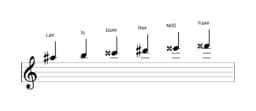 Partituras da escala Lá sustenido Hexatonica Simetrica em três oitavas (5)