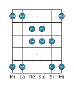 Escala de guitarra para Lá sustenido Hirajoshi na posição 8
