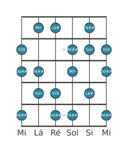 Escala de guitarra para Lá sustenido Hungara Maior na posição 7