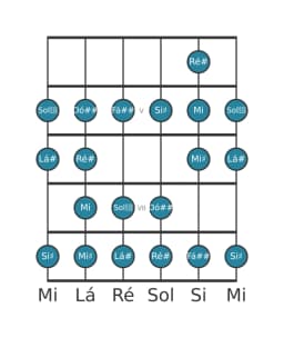 Escala de guitarra para Lá sustenido Ichikosucho na posição 3