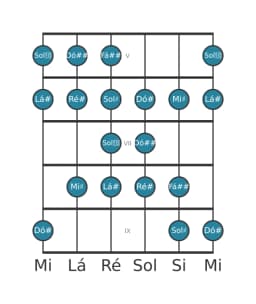 Escala de guitarra para Lá sustenido Kafi Raga na posição 4